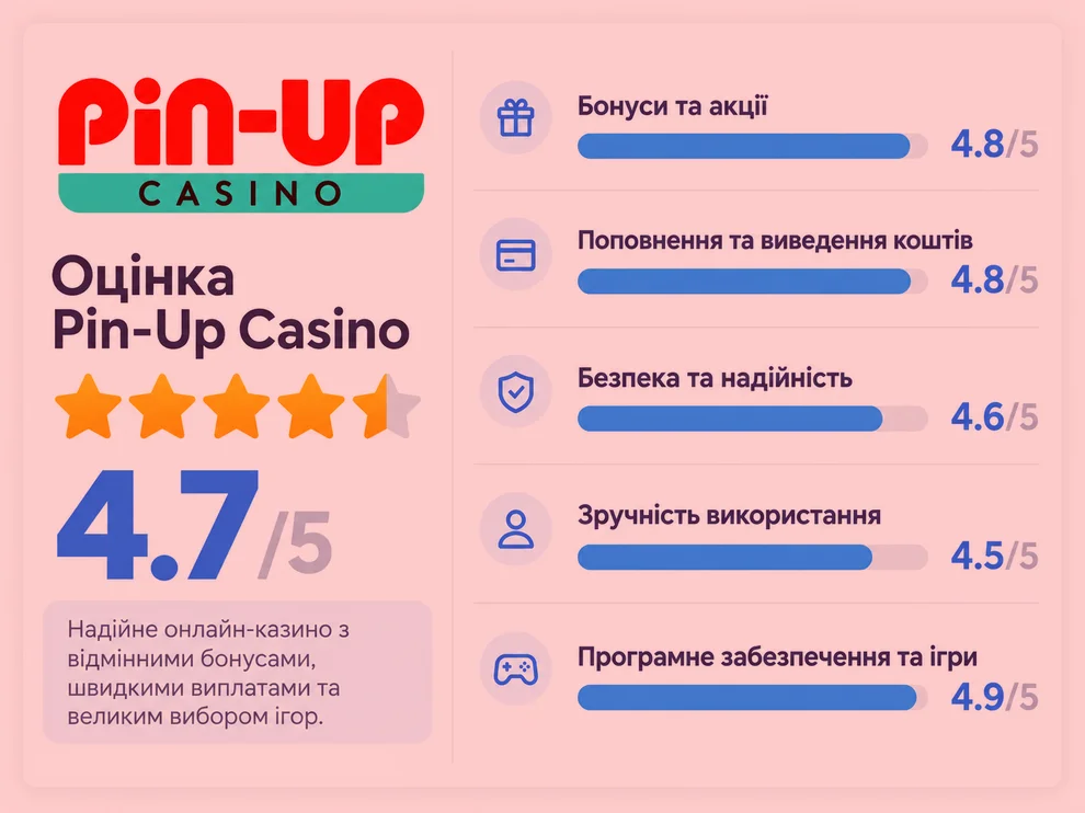 Огляд казино Pin-Up та відгуки про Пін Ап